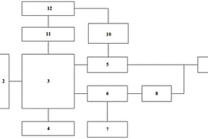 風(fēng)機(jī)超速后緊急偏航控制器