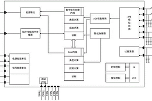 高安全等級的EPS傳感器芯片