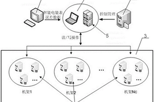 基于噴泉碼的智能電能表誤差大數(shù)據(jù)安全存儲裝置