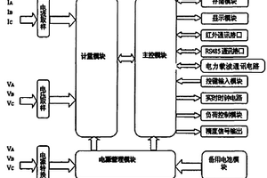 應用電力載波技術的三相電表