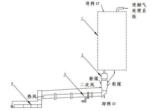 氧化鉛鋅礦資源化無害化處理系統(tǒng)及方法