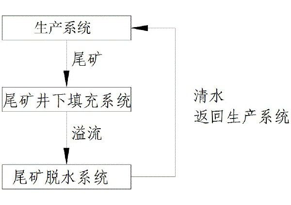 輝銻礦礦石的高效利用與浮選工藝