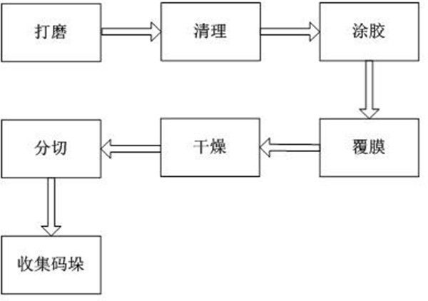 金屬礦石選礦廢水加工處理方法