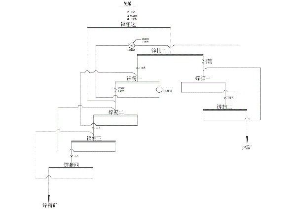 閃鋅礦的分速浮選工藝