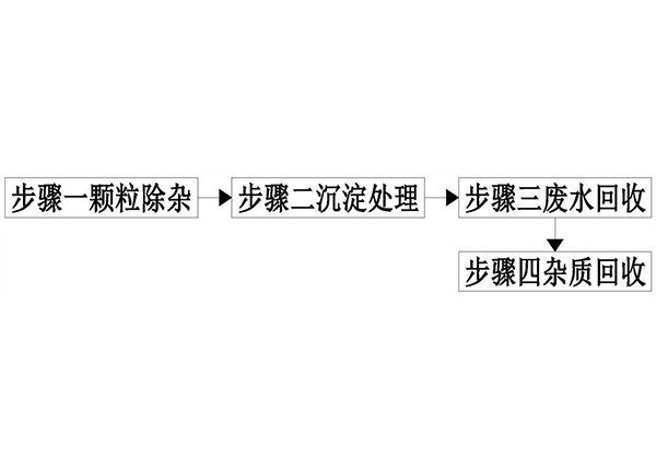 選礦廢水環(huán)保處理方法