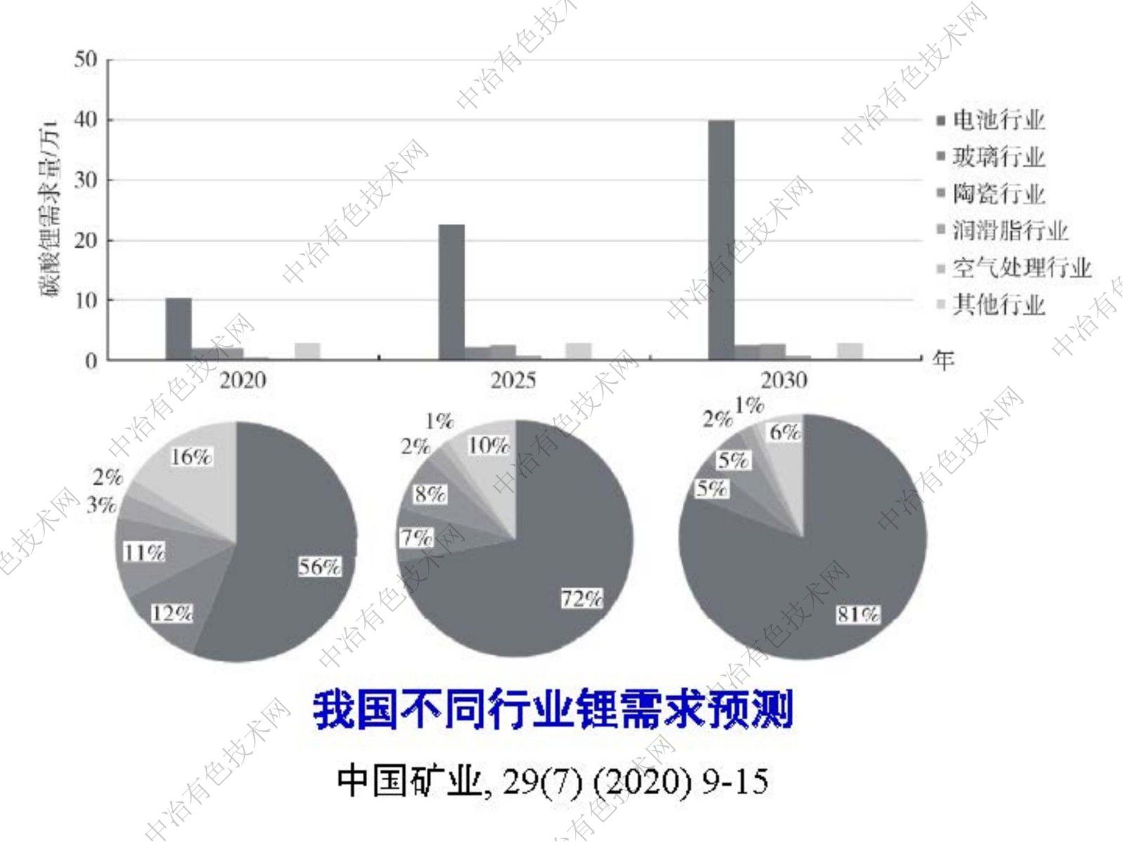 關(guān)于鹵水提鋰的感想和體會(huì)