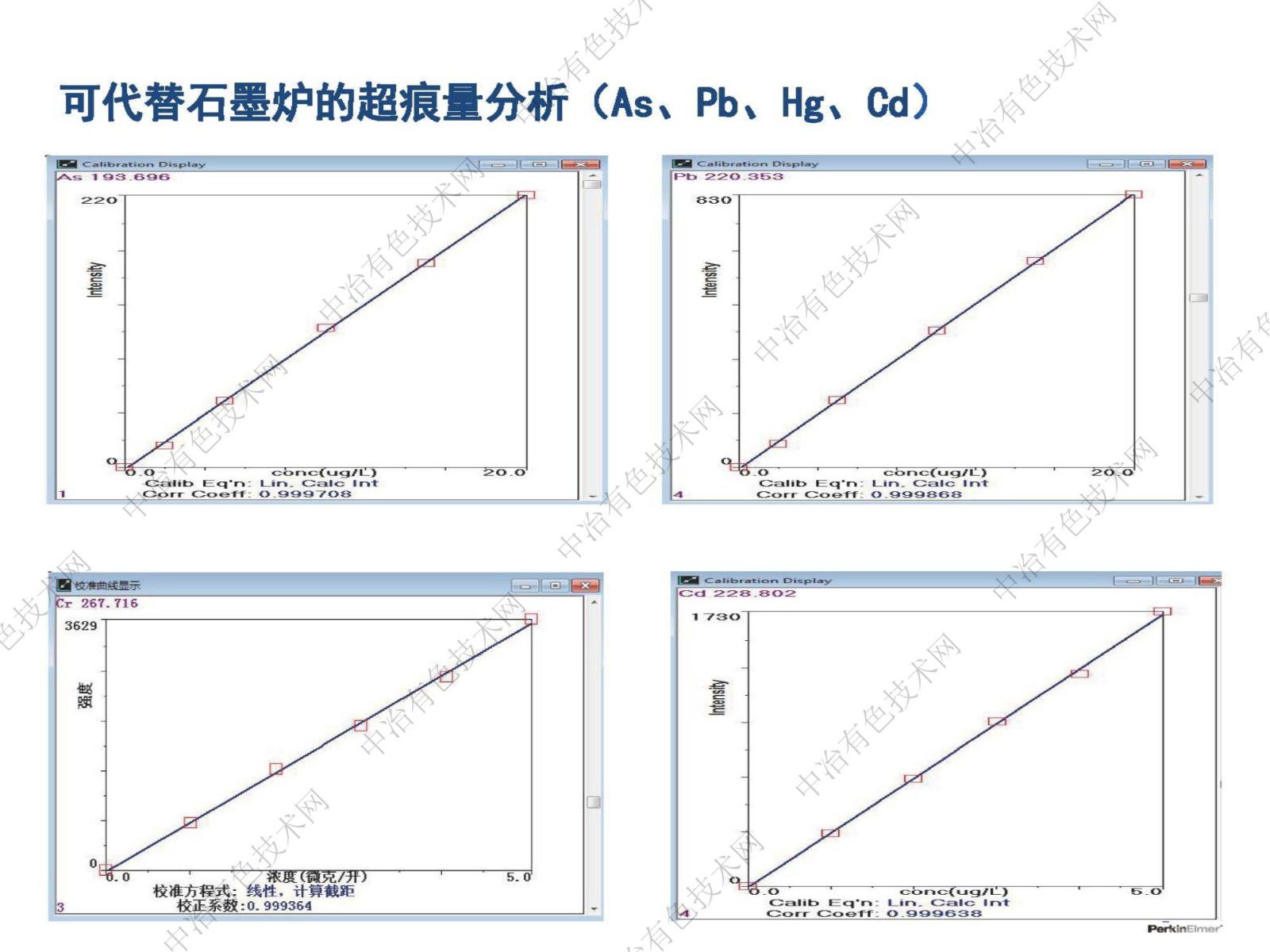 OES&MS在鋰電中的應(yīng)用