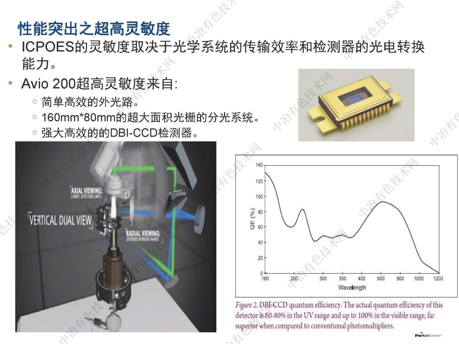 OES&MS在鋰電中的應(yīng)用