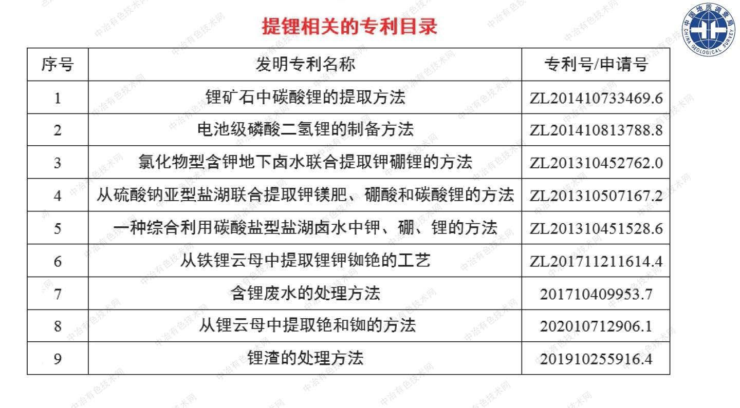 礦相重構(gòu)鋰云母礦以同步提取鋰銣銫