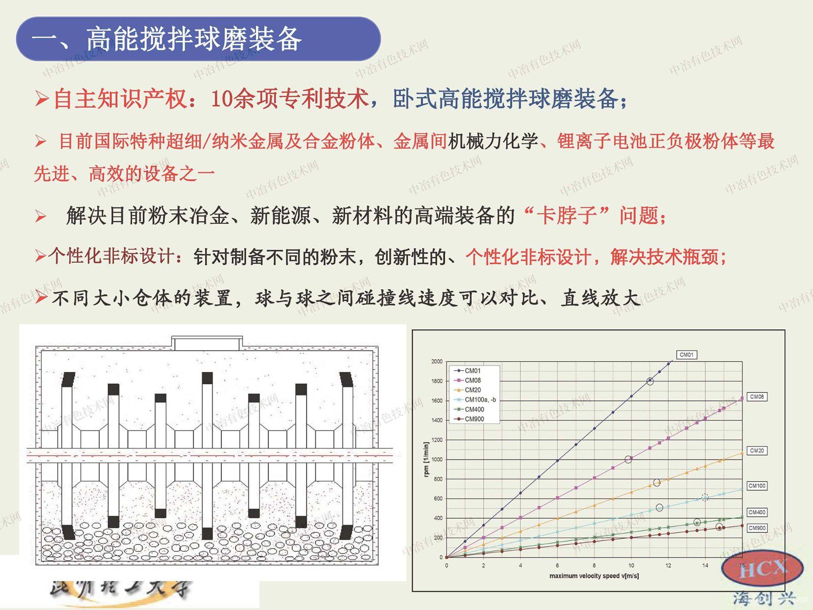 高能球磨裝備及鋰電正負(fù)極材料制備技術(shù)