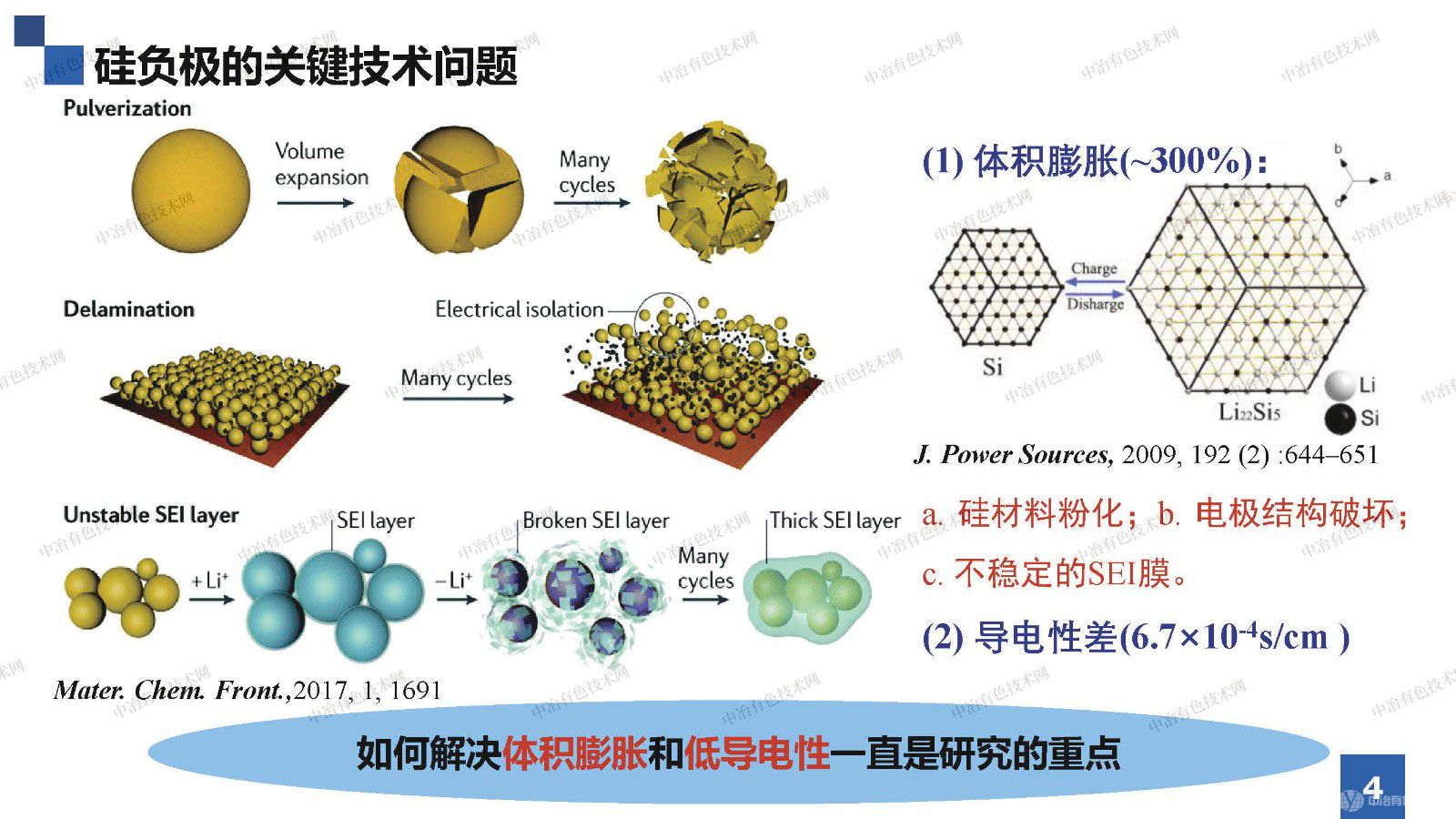 海泡石基新型能源材料的開發(fā)高值化利用