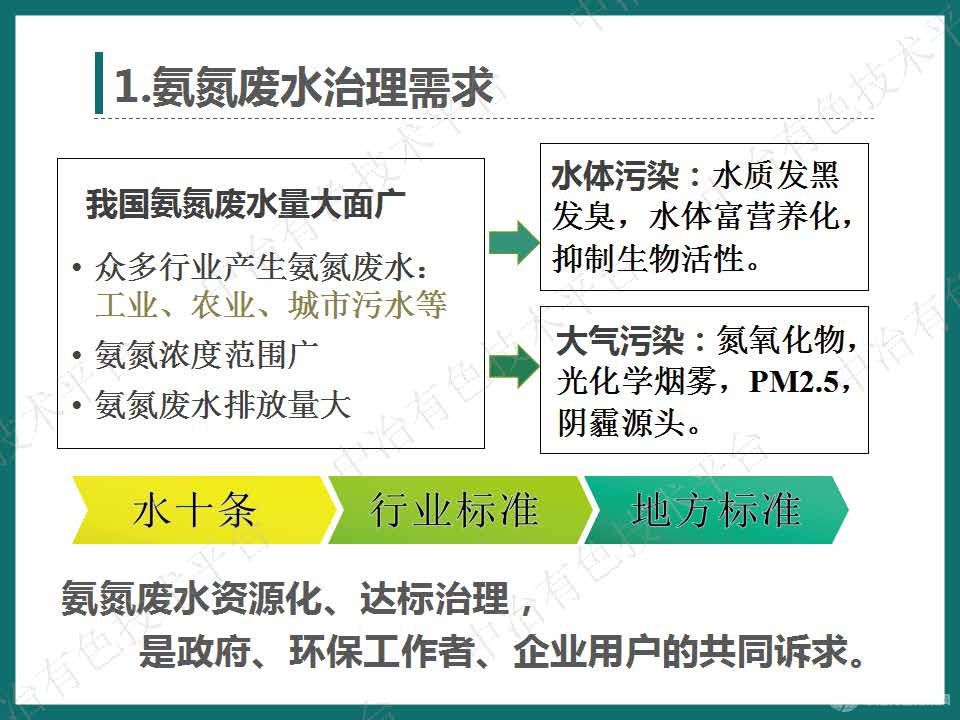 高效節(jié)能氣態(tài)膜過(guò)程用于三元前驅(qū)體氨氮廢水處理案例介紹