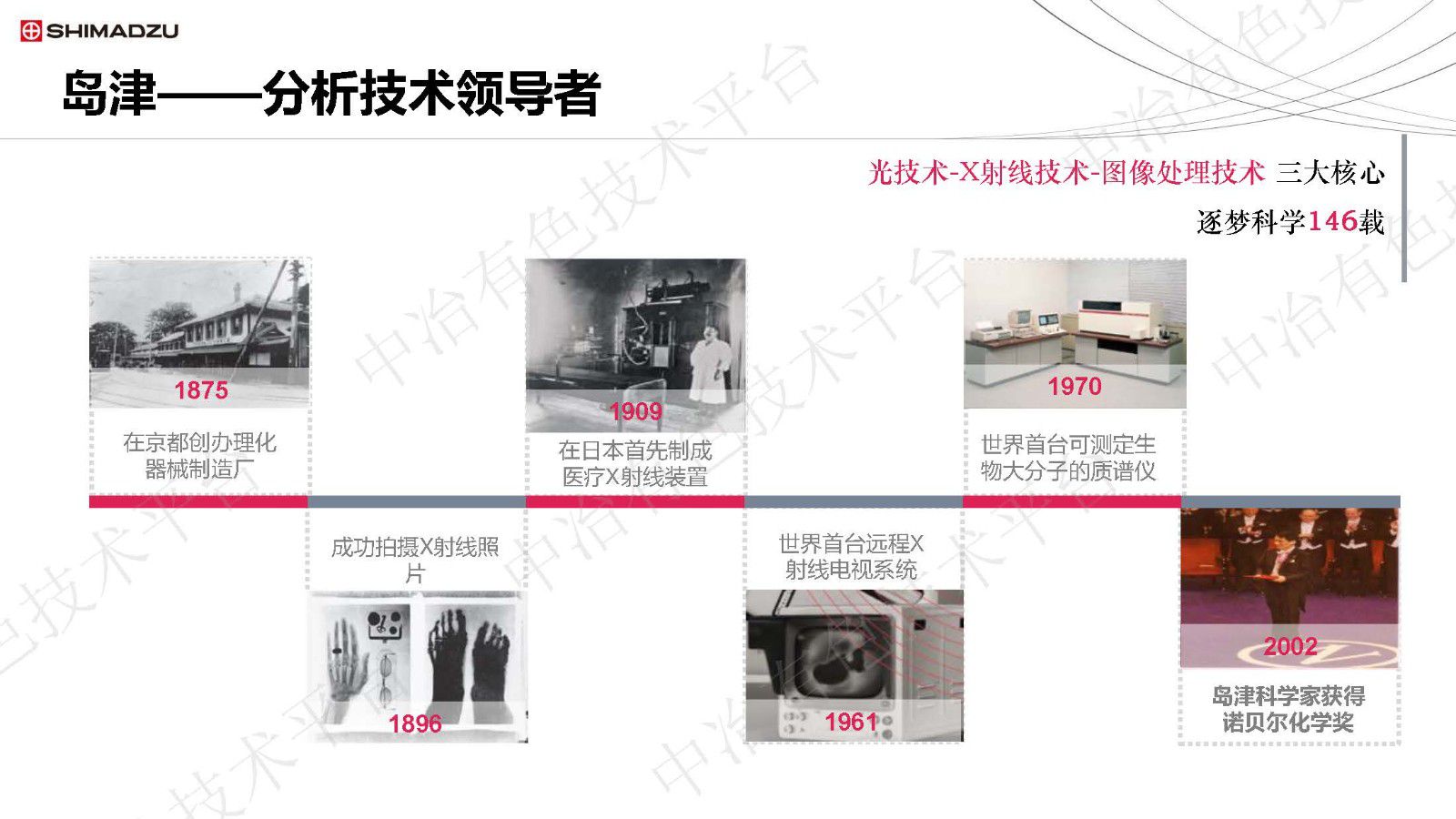 島津有色檢測綜合解決方案