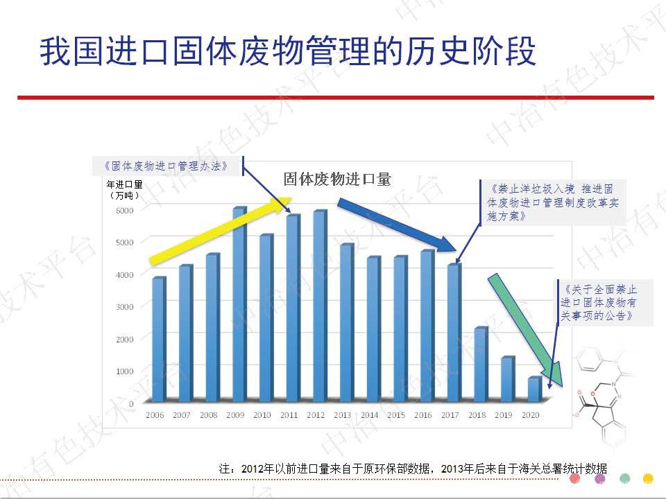 全面禁止洋垃圾入境形勢(shì)下的固廢鑒別