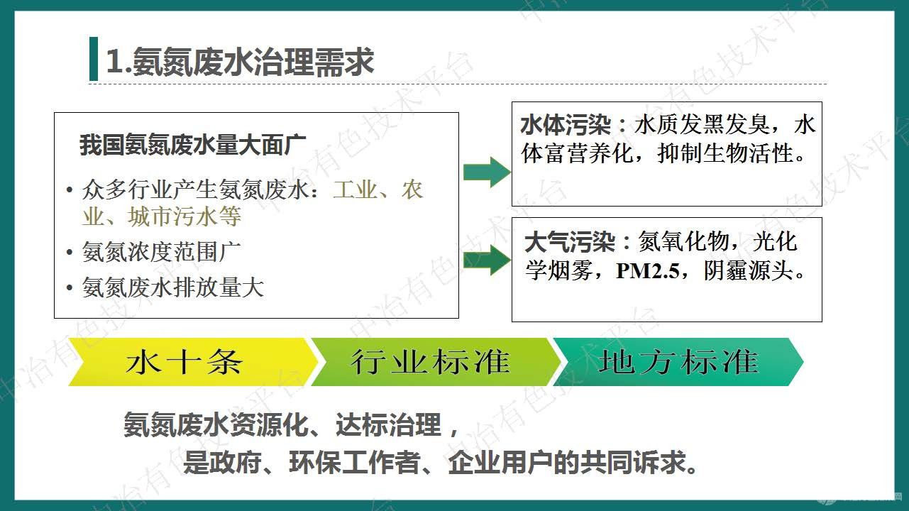 高效氣態(tài)膜分離過(guò)程用于錳渣滲濾液中氨氮達(dá)標(biāo)處理 回收的大型工業(yè)化應(yīng)用案例