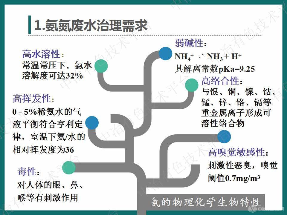 高效節(jié)能氣態(tài)膜過(guò)程用于三元前驅(qū)體氨氮廢水處理案例介紹