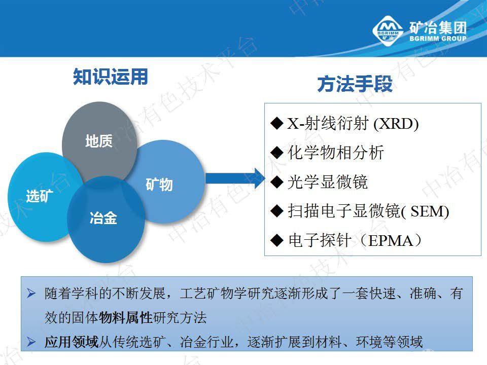 工藝礦物學(xué)在進(jìn)口礦產(chǎn)品鑒別中的應(yīng)用