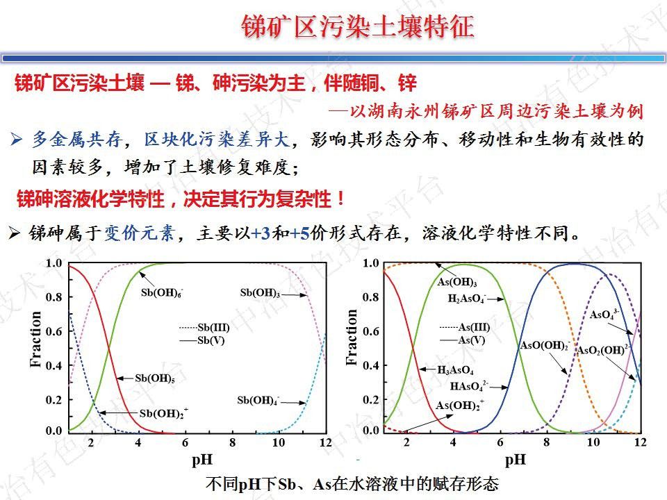 銻砷污染土壤固化穩(wěn)定化修復(fù)研究