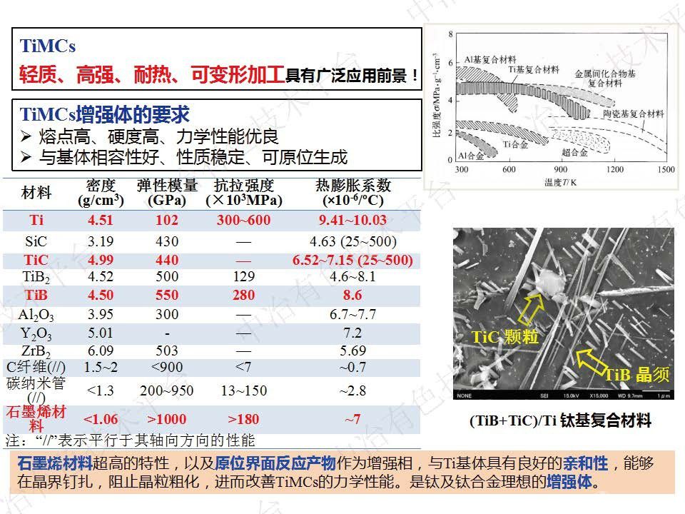 石墨烯增強金屬基復合材料