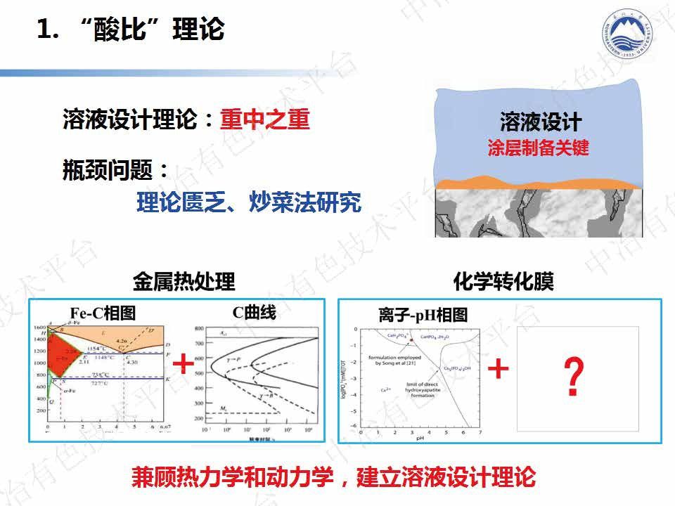 基于酸比理論的耐蝕合金設(shè)計