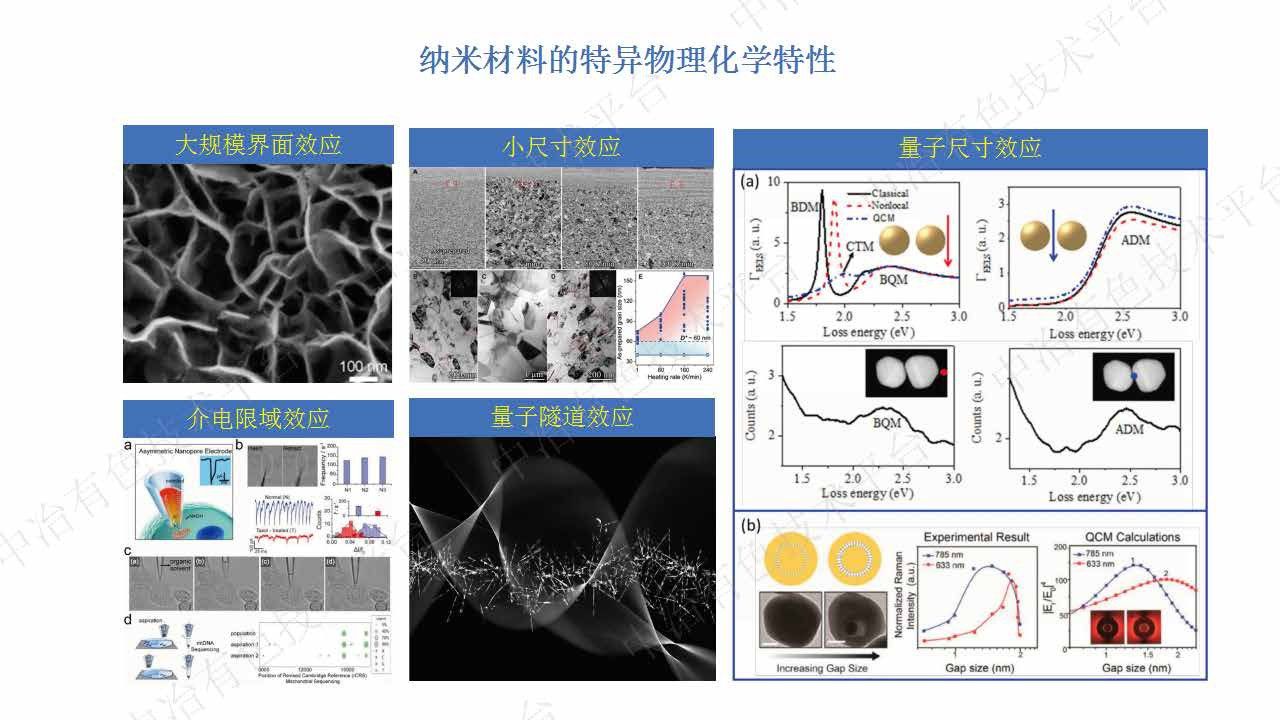 納米晶鎳基復(fù)合涂層耐高溫機(jī)理研究