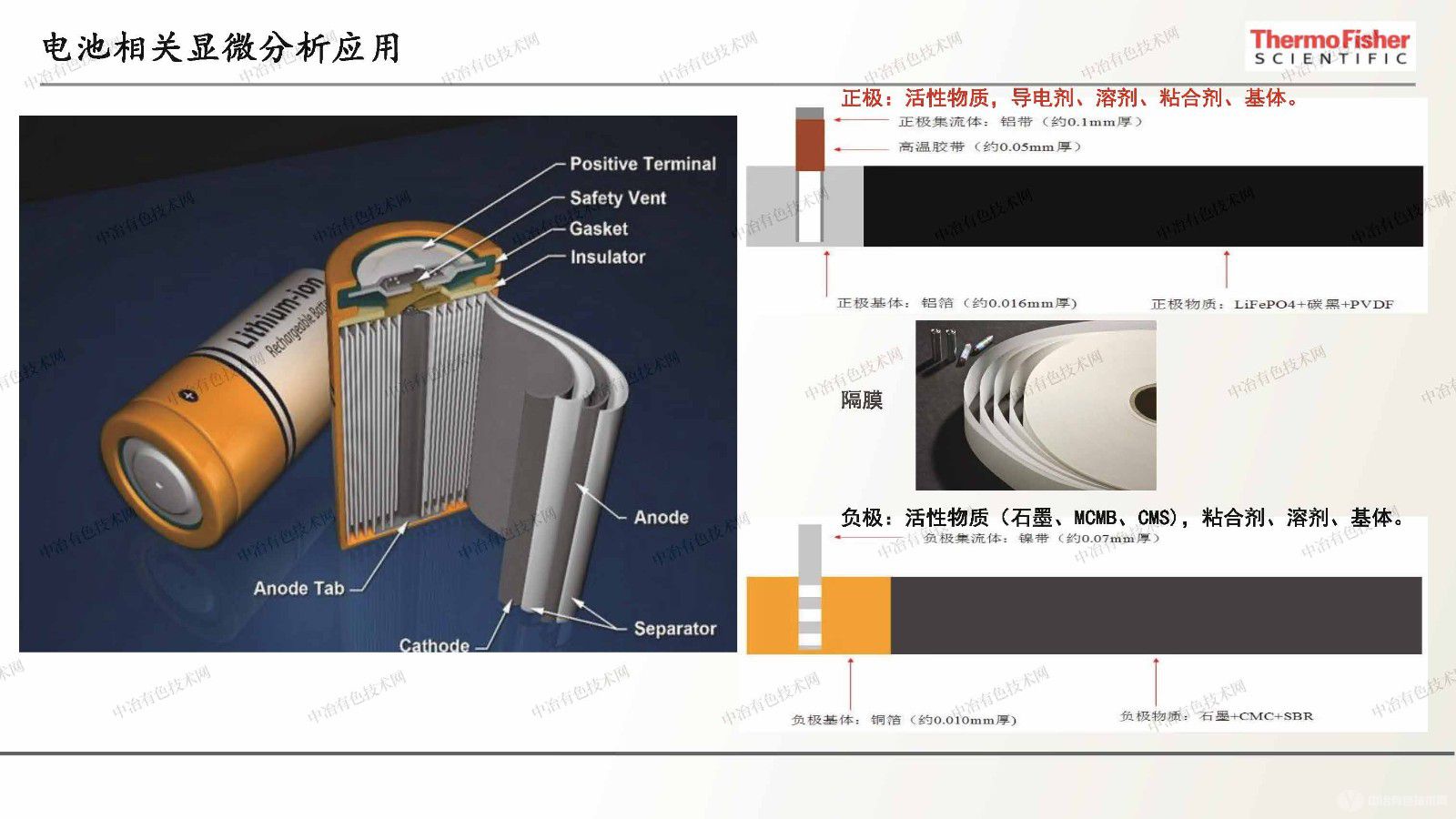 歐波同鋰電池顯微分析解決方案