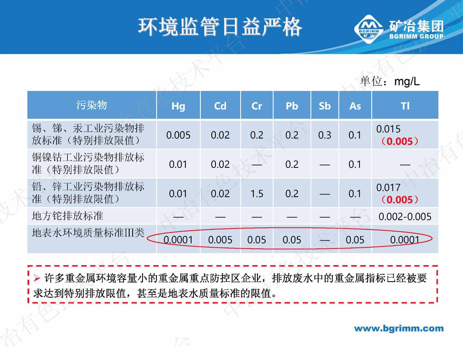 有色冶煉污酸廢水處理回用技術(shù)難點及解決途徑