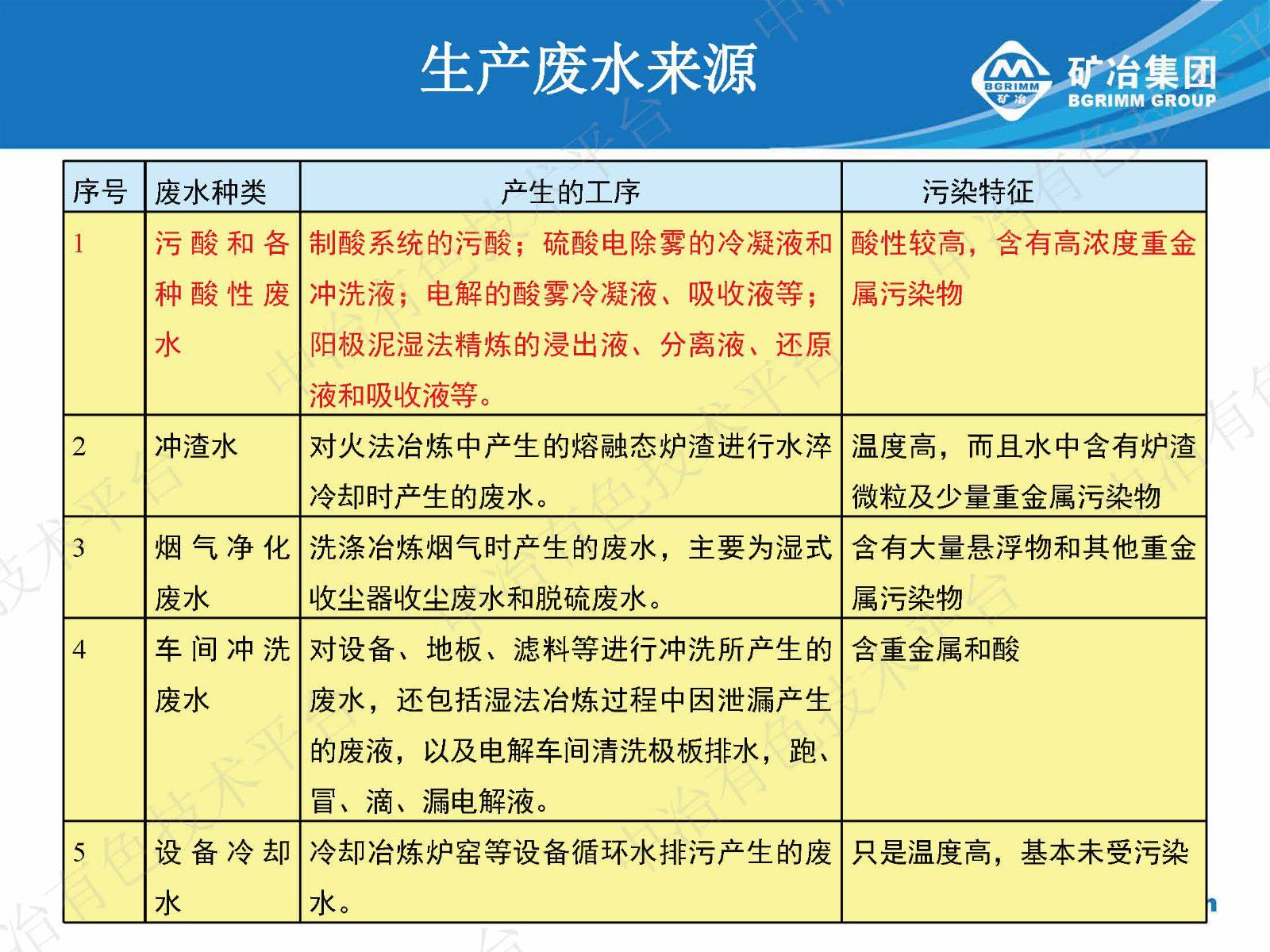 有色冶煉污酸廢水處理回用技術(shù)難點及解決途徑