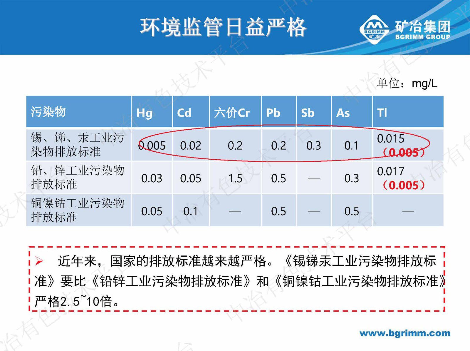 有色冶煉污酸廢水處理回用技術(shù)難點及解決途徑