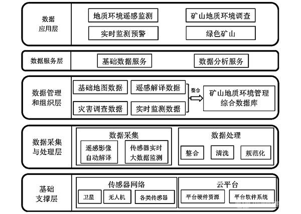 礦山地質(zhì)環(huán)境管理綜合應用系統(tǒng)