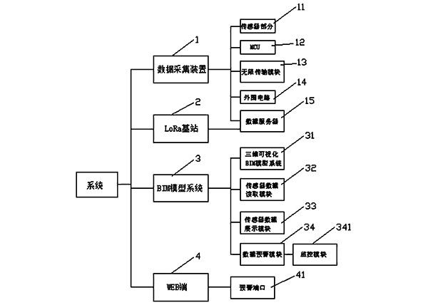 基于BIM與物聯(lián)網(wǎng)的礦山工程可視化聯(lián)動數(shù)據(jù)預警系統(tǒng)