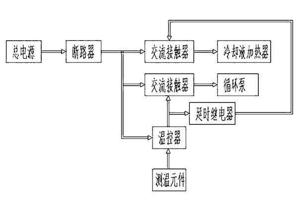 高寒地區(qū)礦山工程車發(fā)動機(jī)冷卻液加熱裝置