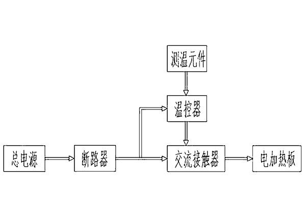 礦山工程車機(jī)油預(yù)熱裝置