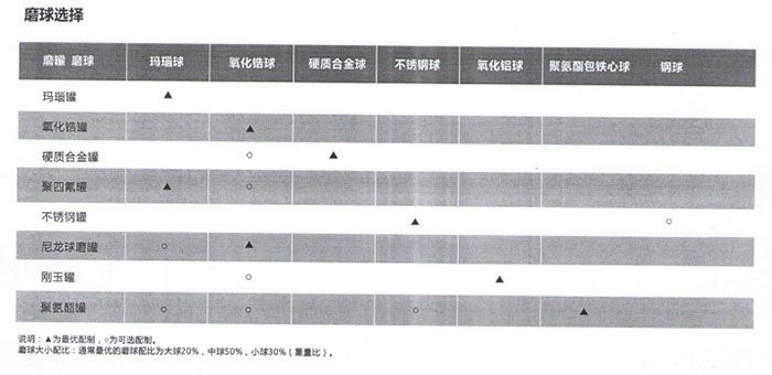 魔球選擇