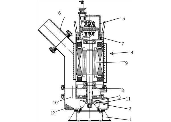 防堵潛水排污泵的蝸殼結(jié)構(gòu)