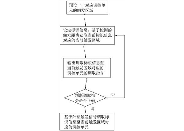 數(shù)字礦山生產(chǎn)調(diào)度方法、系統(tǒng)、終端及存儲(chǔ)介質(zhì)