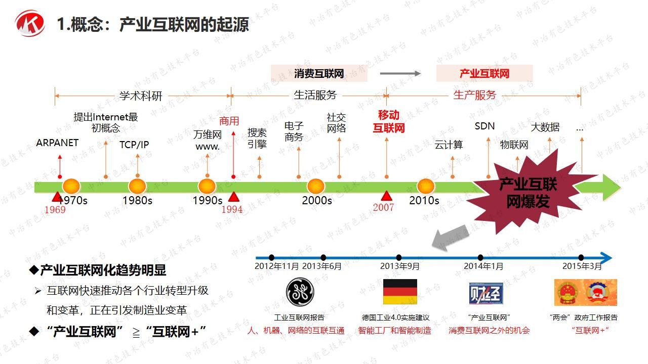 礦業(yè)供應(yīng)鏈的互聯(lián)網(wǎng)化邏輯和實踐