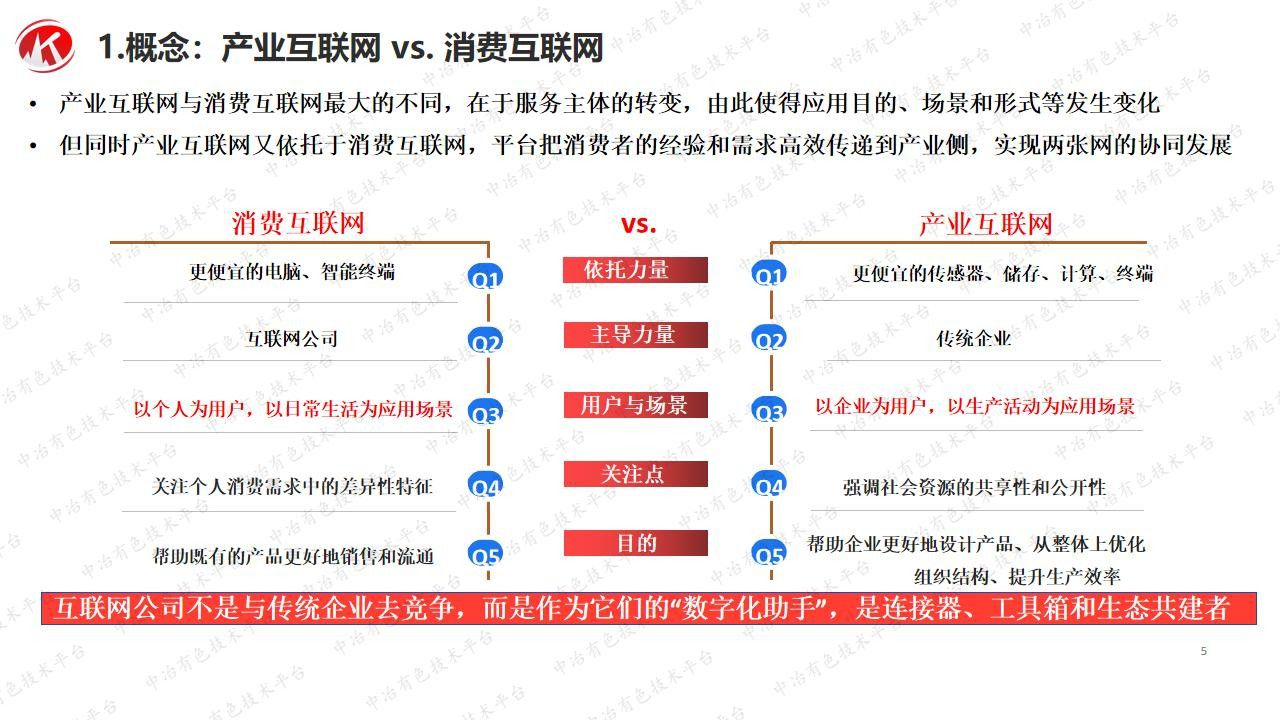 礦業(yè)供應(yīng)鏈的互聯(lián)網(wǎng)化邏輯和實踐