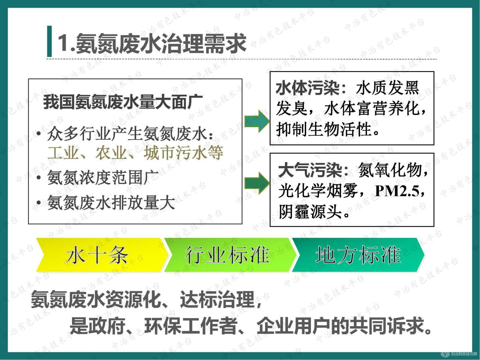 高效節(jié)能氣態(tài)膜過(guò)程用于有色金屬行業(yè)廢水廢氣脫氨的大型工程案例