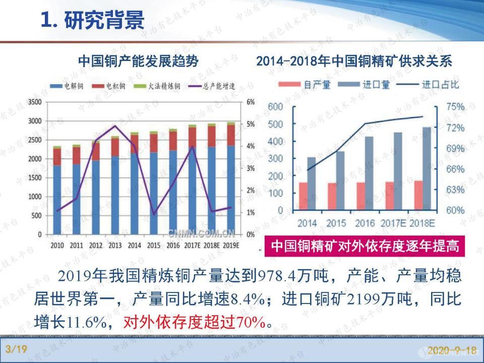 雜質(zhì)鉛析出相對銅電解精煉核殼型陽極泥生成作用機(jī)制研究