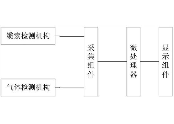 適用于金屬礦山的安全監(jiān)測裝置