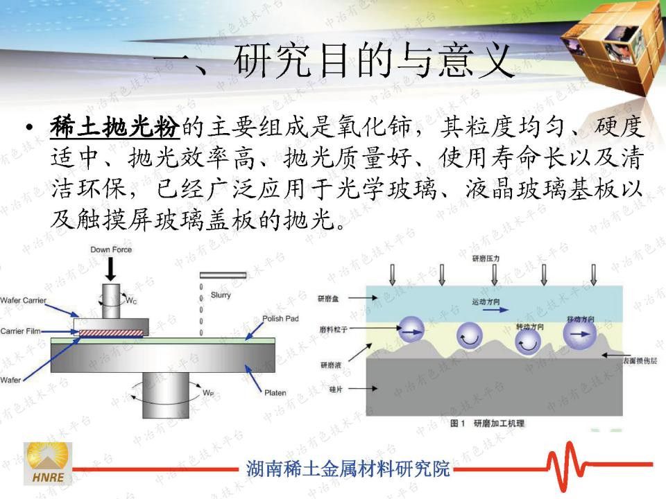 從廢拋光粉中回收稀土氧化物及其測(cè)試方法