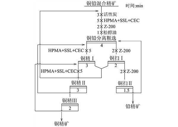 微細(xì)粒方鉛礦的組合鉛抑制劑及其應(yīng)用