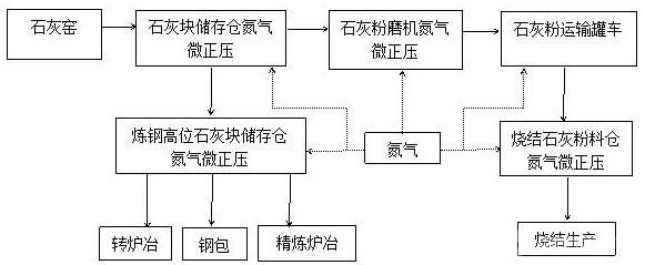 利用氮?dú)夥乐故页苯夥刍姆椒?>						
					</div></a>
					<div   id=