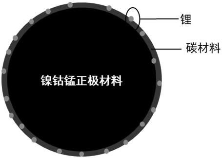 包覆型鎳鈷錳正極材料、制備方法和鋰離子電池