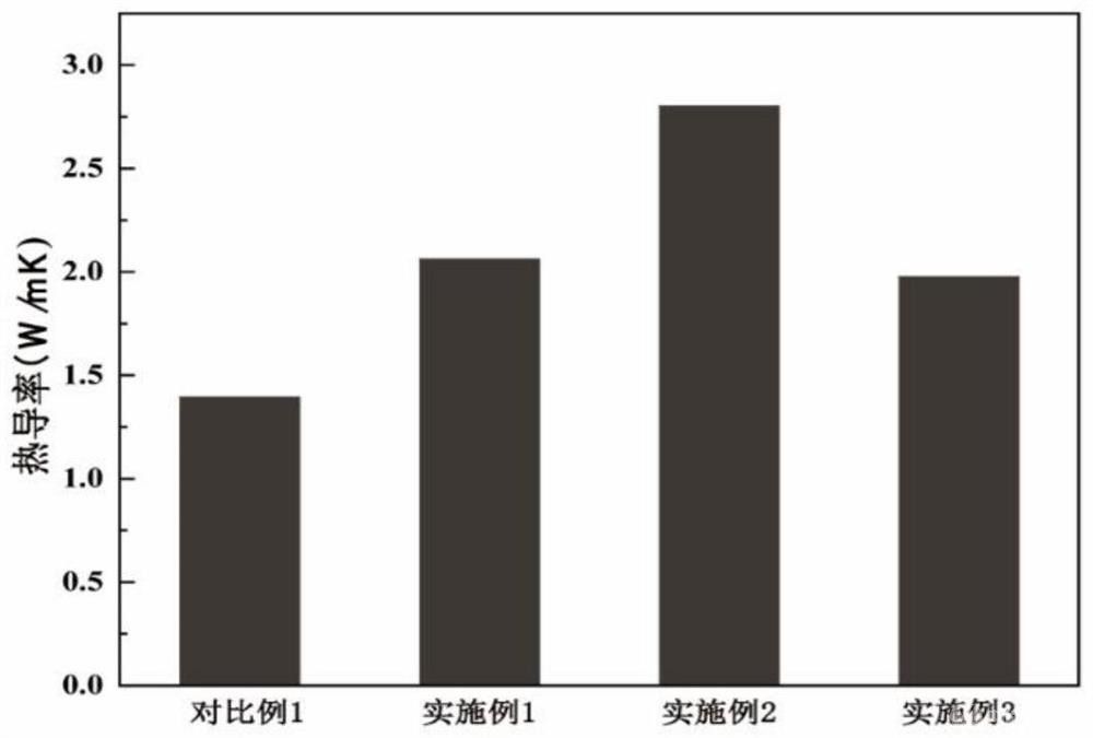 具有多組分仿生層級(jí)結(jié)構(gòu)的碳纖維、制備方法及復(fù)合材料