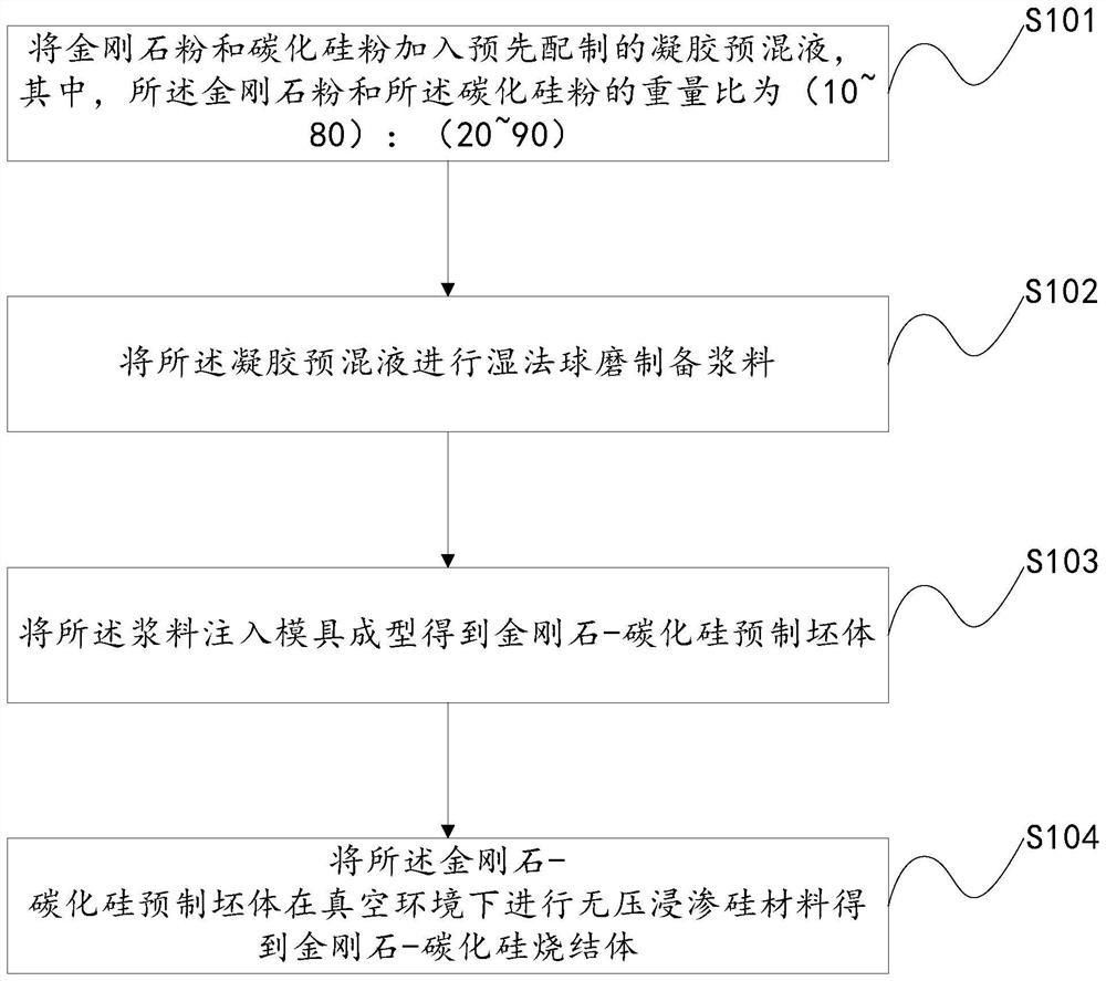 金剛石-碳化硅復(fù)合材料、制備方法以及電子設(shè)備