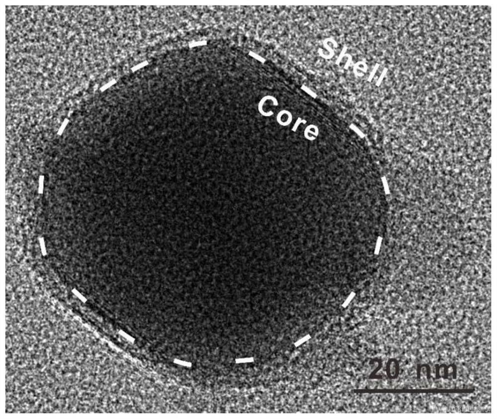 包覆有鎳鐵氫氧化物的鐵釩共摻雜二硒化鎳核殼納米材料、制備方法及其應(yīng)用