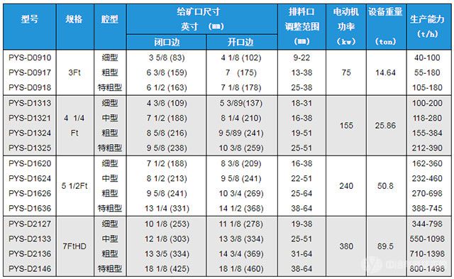 PYS-D西蒙斯圓錐破碎機-參數(shù)