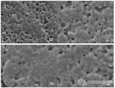 TiSi2摻雜Gd2Zr2O7陶瓷材料、制備方法及熱障涂層